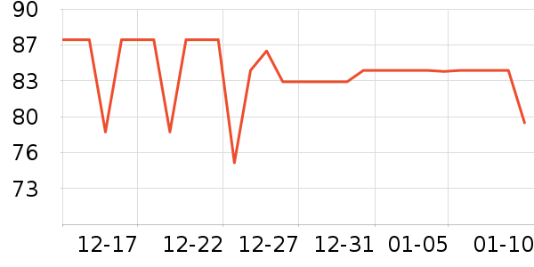 ��ά˹�п���ʷ�۸�