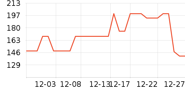 �춹������ʷ�۸�