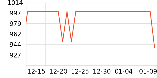 ������ʾ����ʷ�۸�