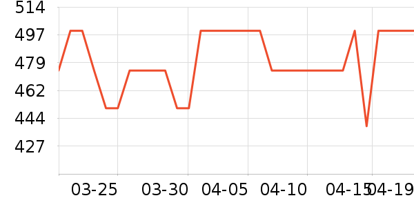 vivo����������ʷ�۸�