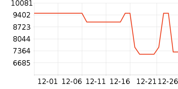 ����ϴ�����ʷ�۸�