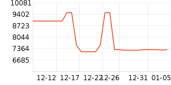 ����ϴ�����ʷ�۸�