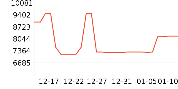 ����ϴ�����ʷ�۸�