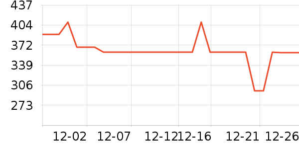 ����ȡů����ʷ�۸�