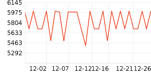 ƻ���ֻ���ʷ�۸�