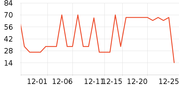 ���ָ��/������ʷ�۸�