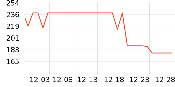 ѩ�з����޷���ʷ�۸�