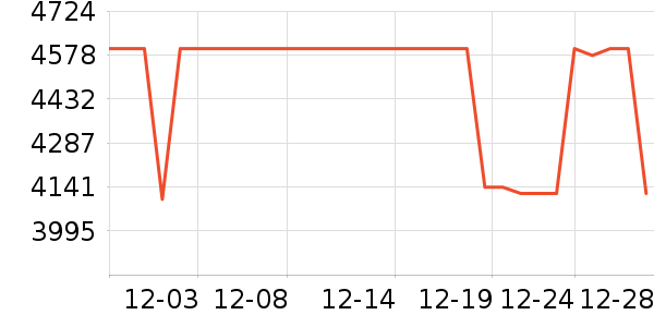 һ���ֻ���ʷ�۸�