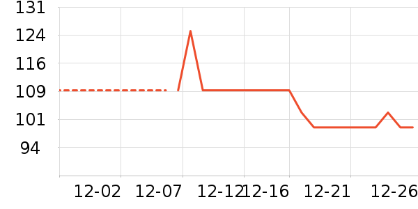 ������ţ�п���ʷ�۸�