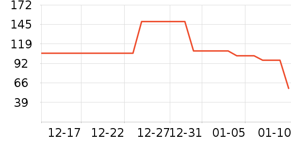 Dickies�ۿ��ֱ���ʷ�۸�