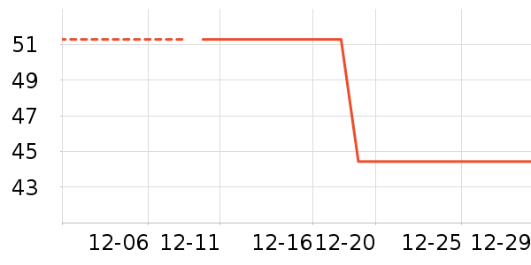 ��ϱ����๤����ʷ�۸�