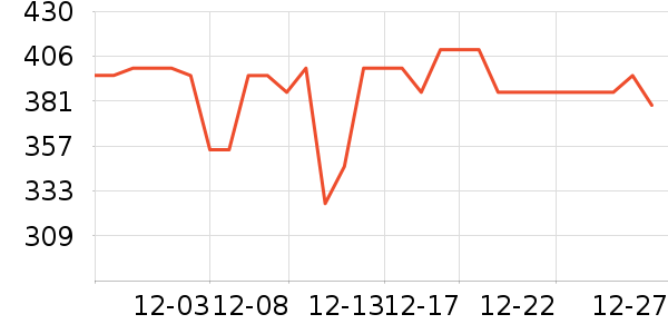 ���ڱ�ů������ʷ�۸�