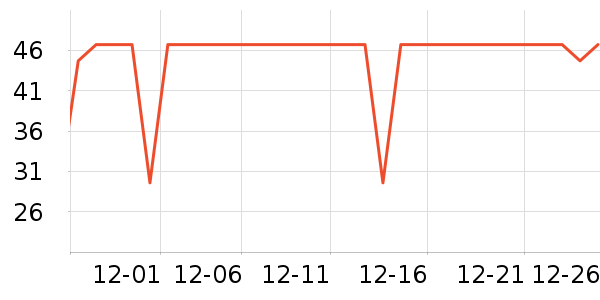 �������ݵ���ʷ�۸�