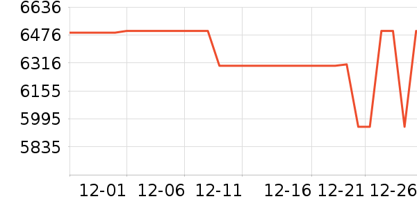 ���ձʼǱ�������ʷ�۸�