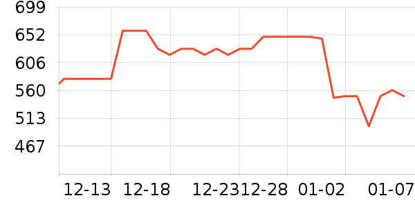 ��ҵ紵����ʷ�۸�