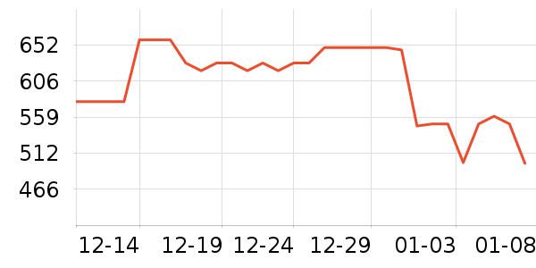 ��ҵ紵����ʷ�۸�