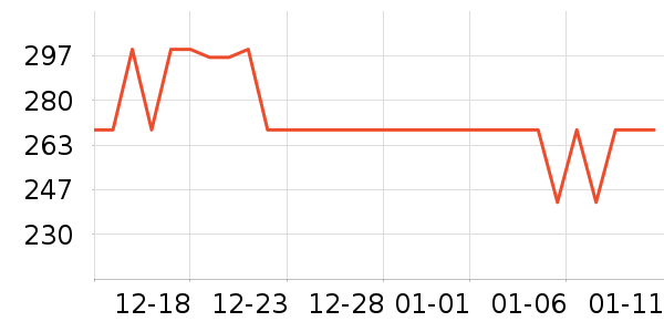 ħ����Ϸ�ֱ���ʷ�۸�