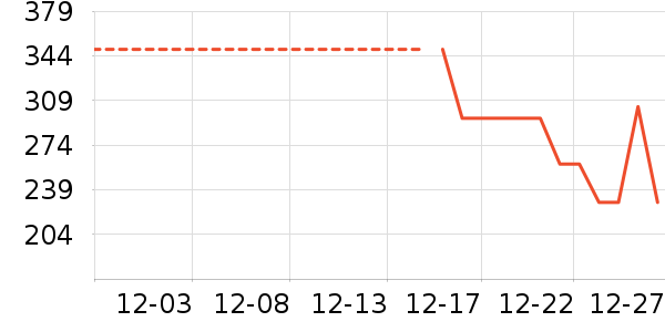 �������컧���װ��ʷ�۸�