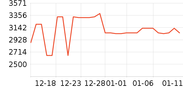 С���ϴ�»���ʷ�۸�