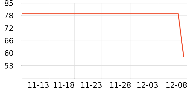 Little meСС۽//ʷ۸