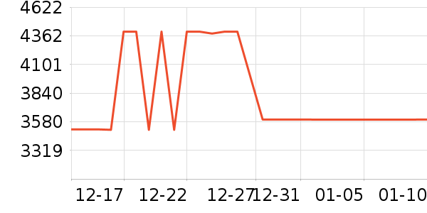 ����ϴ�»���ʷ�۸�