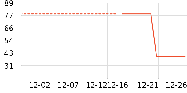 è�˱�ů������ʷ�۸�