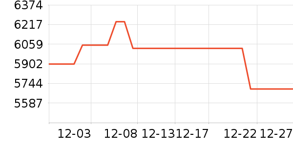 ��˶�ʼǱ�������ʷ�۸�