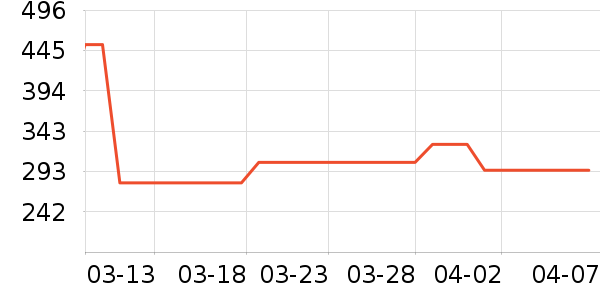 �п���ʷ�۸�