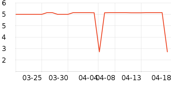 ����Ʒ�Ƴ���������ʷ�۸�