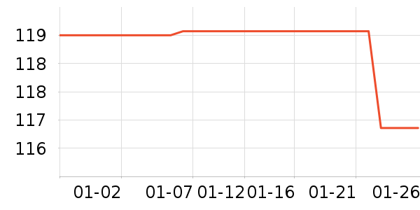 �����п���ʷ�۸�