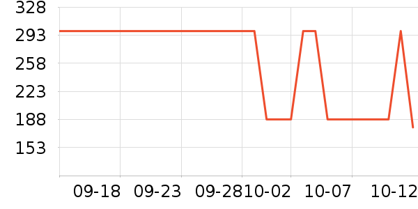 �����ʷ�۸�