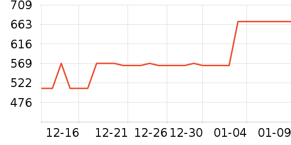 ����Ʒ��ƽ�⳵��ʷ�۸�