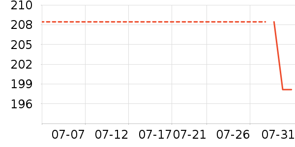 ��Ѱ����ʷ�۸�