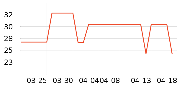 ��ʯӤͯ��о/������ʷ�۸�