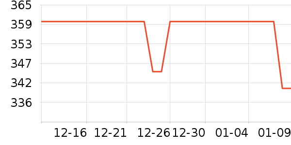 ��Ѿ��������ʷ�۸�