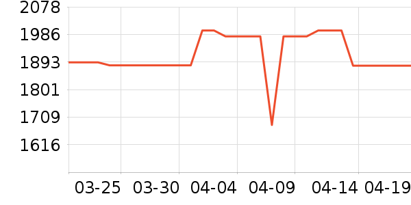 �����յ���ʷ�۸�