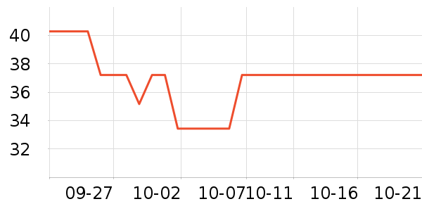 �ɿ����뵶��ʷ�۸�