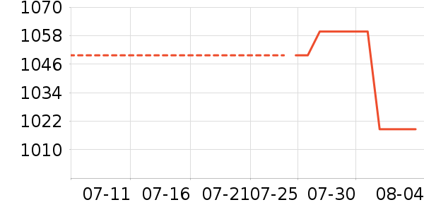 ��Ȼ�û�����װ��ʷ�۸�