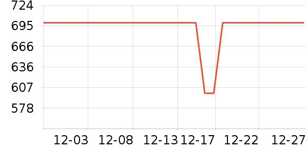 �ִ�����/������ʷ�۸�