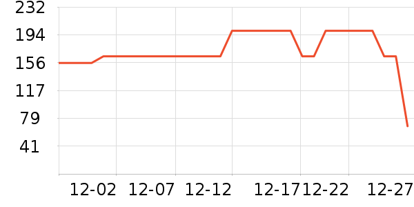 ���ڱ�ů������ʷ�۸�