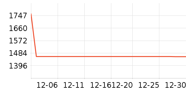 ��ţ�綯��װ����ʷ�۸�