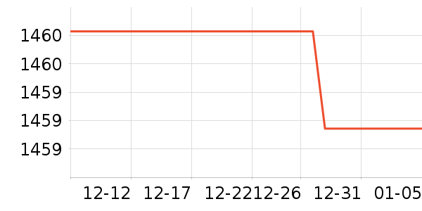 ��ţ�綯��װ����ʷ�۸�