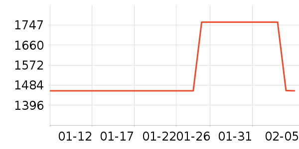 ��ţ�綯��װ����ʷ�۸�