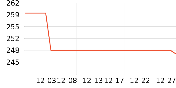 PlayStation��Ϸ������ʷ�۸�