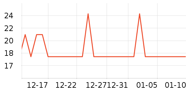 XUPING��ƽ����ʱ������/����/������ʷ�۸�