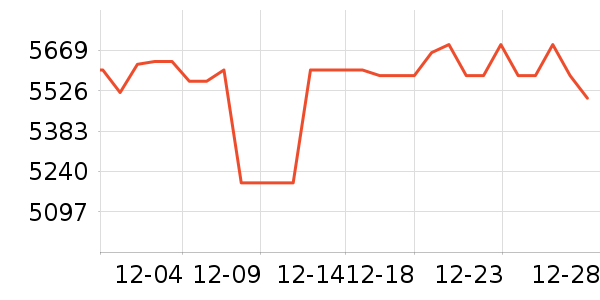 �ƴ�Ѷ�ɵ�������ʷ�۸�