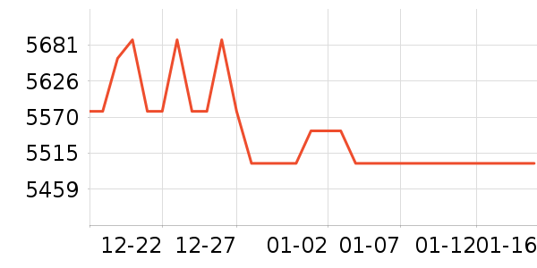 �ƴ�Ѷ�ɵ�������ʷ�۸�