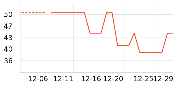 Daisy dreamʱ�н�ָ/������ʷ�۸�