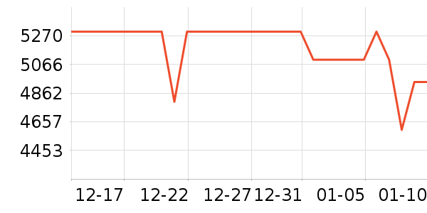 OPPO�ֻ���ʷ�۸�