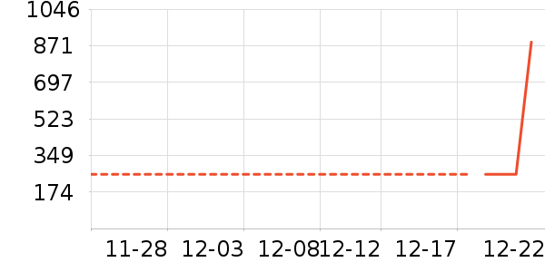 ���Ѿ���ʷ�۸�